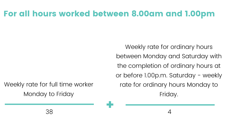 How to work out penalty rates as part of WA Award pay rates