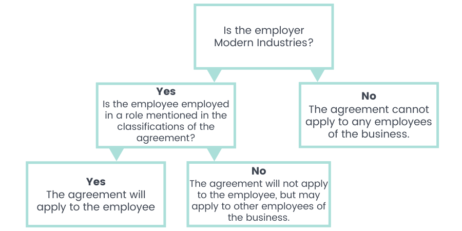 WA Industrial Agreements classification map - does it apply?